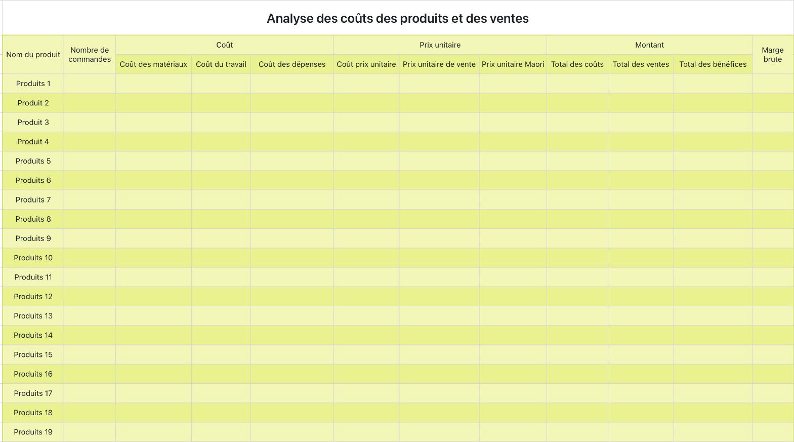 Analyse des coûts des produits et des ventes